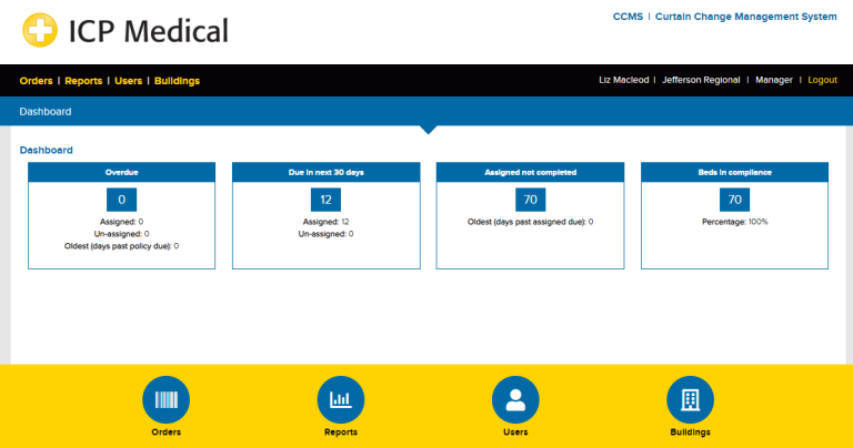 Sample Dashboard view for Managers